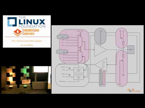 how to control gpio in linux