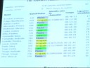 JustTV: LOCAWEB - Futurecom 2008