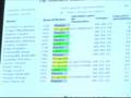 JustTV: LOCAWEB - Futurecom 2008