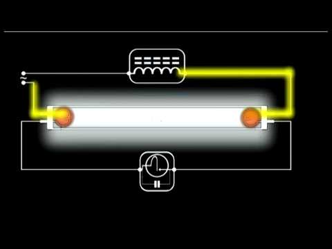 fluorescent - Animation shows the circuit of the first kind of fluorescent lamp called the preheat. See how the ballast and starting switch work to strike an arc in the la...