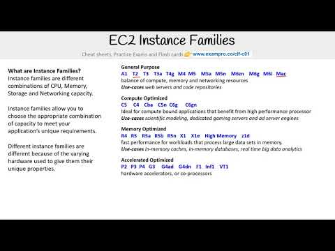CLF-C01 — EC2 Instance Families