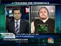 Divis Laboratories has target of Rs 695: Salil Sharma