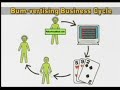 The Bum-Vertising Business Cycle