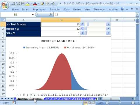 how to draw normal distribution curve