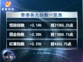 20120216 全球股市透視 歐盟或推遲援希 歐美股市走低