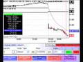 Live Day Trading - March 29th 2007