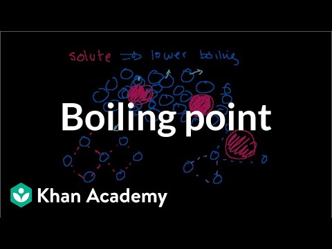 how to get more points on khan academy