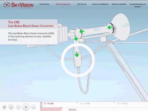 how to troubleshoot idirect modem