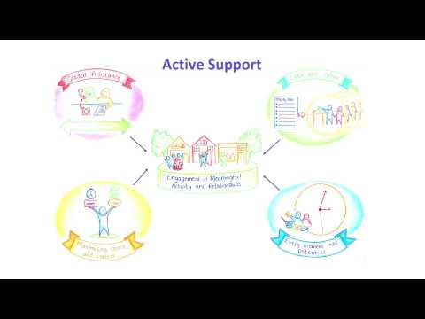 how to provide person-centred support
