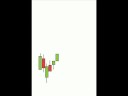 Guppy Trend Volatility Line DVD Guppy Trend Volatility Line DVD