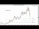 Danielcode Weekly Gold Bulletin - Oct 21, 2008
