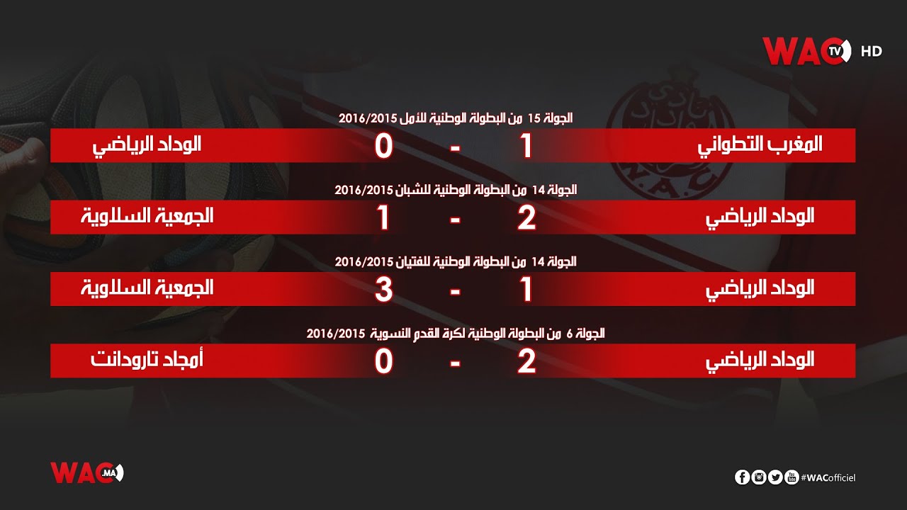 rio roma al fin te encontre letra youtube