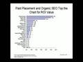 Search Marketing ROI and Budget Allocations