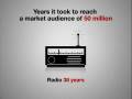 Did you know? Brenman Animation