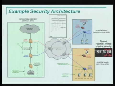 utilities - Google Tech Talk April 14, 2010 ABSTRACT Presented by Erich W. Gunther. The smart grid is a big topic these days, but before there was a smart grid newspaper...