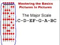 The Major Scale Master Pattern for Guitar