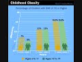 Obesity 2