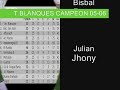 tavernes blanques campeon