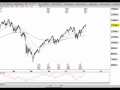 Click here to watch this video FT's Dominic Picarda's Morning webcast for www.nakedtrader.com March 22 
