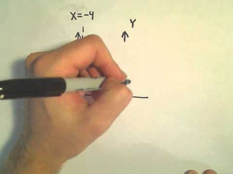 how to draw f(x) from derivative