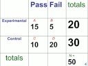 contingency tables