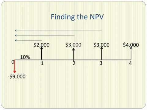 how to perform npv analysis