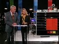 TV4 Valvaka vinjett 2006