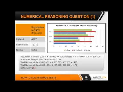 how to practice aptitude