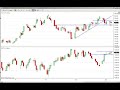 Royl trading room winner! HXM holding well above the 50sma, and the DX- dollar still flat http:--hitandruncandlesticks.com-