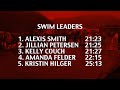 Official Video of the 2008 Scott Tinley Adventures Men's Professional/Elite International Race. Jillian Petersen won the race.