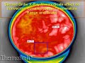 INFRARED CONVECTION CURRENTS INFRARED CONVECTION CURRENTS