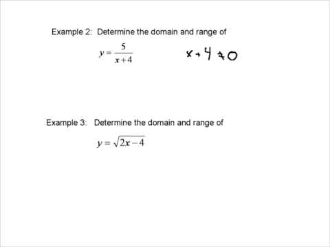 how to determine range of a function