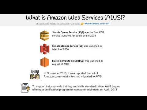 CLF-C01 — What is AWS