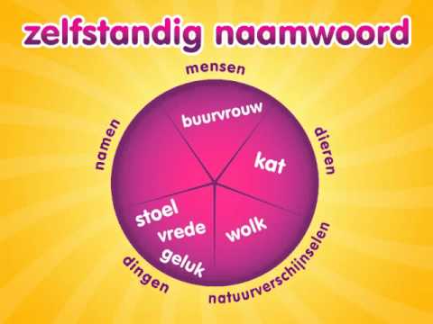 YouTube voorvertoningsafbeelding