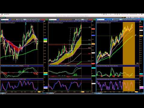 Day Trading Strategy and Live Russell Futures Trade