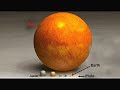 Relative size of Planets and Stars
