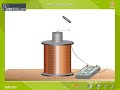 Watch 'What Is Eddy Current  '