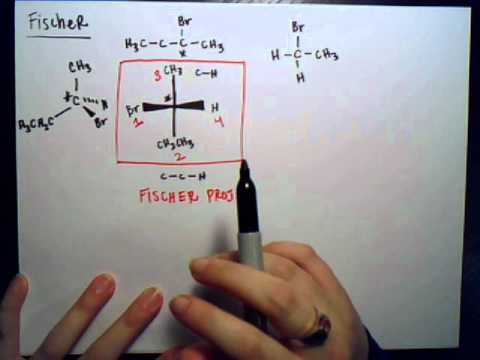 how to determine r and s'configuration