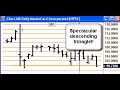 market-prediction-for-week-aug-6-2007.html