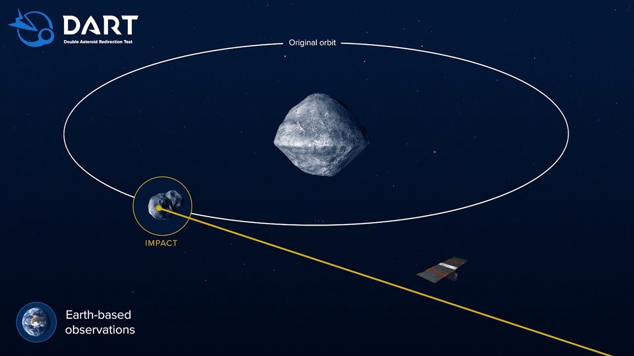 Lanciata la sonda Dart. Il suo obiettivo è deviare un asteroide