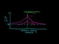 Part 7a - Graded and Action Potentials