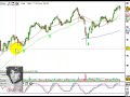 Home Trading Videos - Novo Trading System (EMA+Stoch+uptrend
