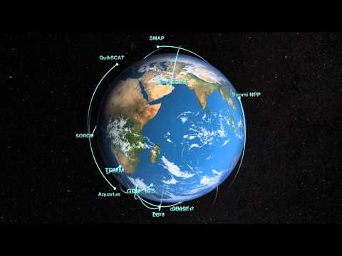 how to measure irradiance