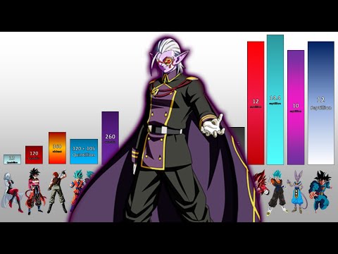 Dragon Ball Heroes POWER LEVELS All Characters - DBH Episode 28 Updated