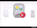 SOAP Client and SOAP Debugger in XMLSpy