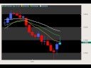 10 14 08 Spanton Forex Recap 10 14 08 Spanton Forex Recap