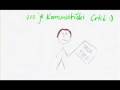 videos de Komunisticki Crtic