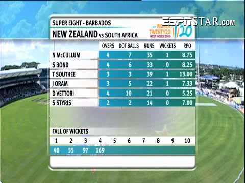 South Africa Vs New Zealand T20 Highlights