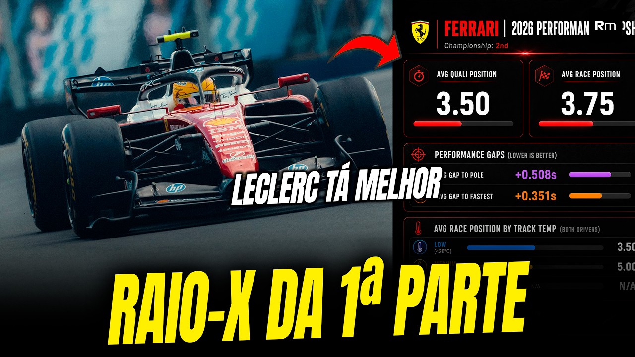 RAIO X DA PRIMEIRA PARTE DA TEMPORADA DA FERRARI: LECLERC SUPERA HAMILTON, Nº DE UPGRADES E MAIS