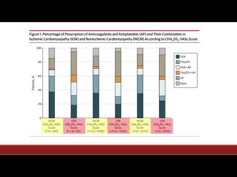 Resultados en pacientes con fibrilación auricular en cardiopatía isquémica vs no isquémica: Registro GARFIELD-AF